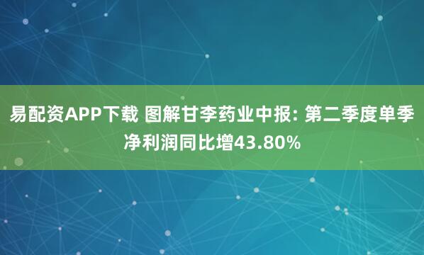 易配资APP下载 图解甘李药业中报: 第二季度单季净利润同比增43.80%
