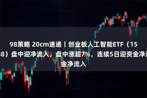 98策略 20cm速递丨创业板人工智能ETF（159388）盘中迎净流入，盘中涨超7%，连续5日迎资金净流入